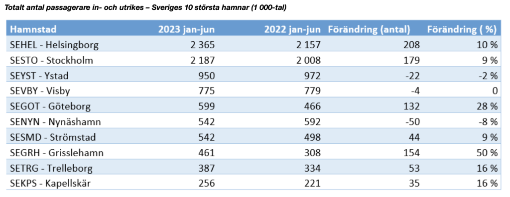 Skärmavbild 2023 07 20 Kl. 17.43.28